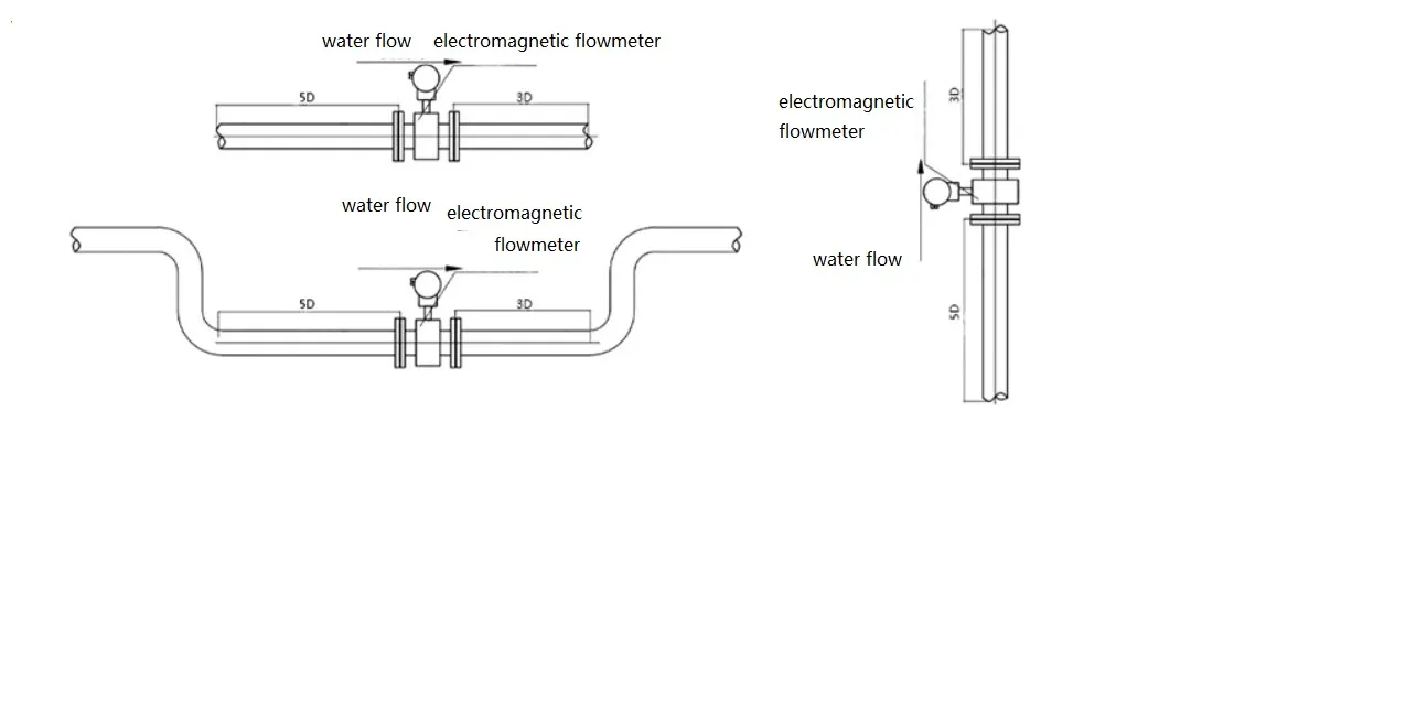 electroagnetic flowmeter installation