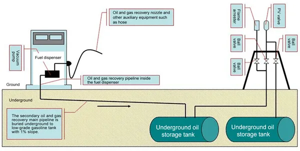 pipelines