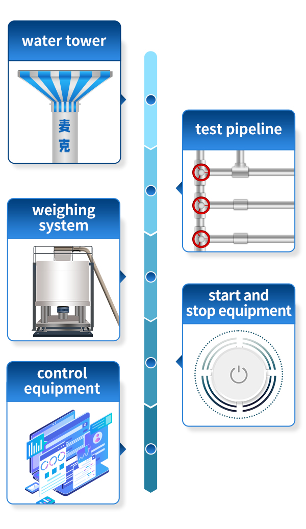 Static Mass Method of Flowmeter