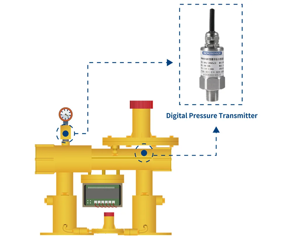 Digital Pressure Transmitter for Gas Pressure Regulator