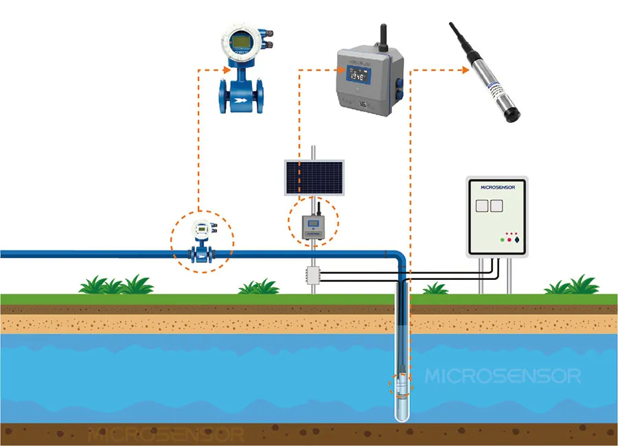 Groundwater Level Monitoring