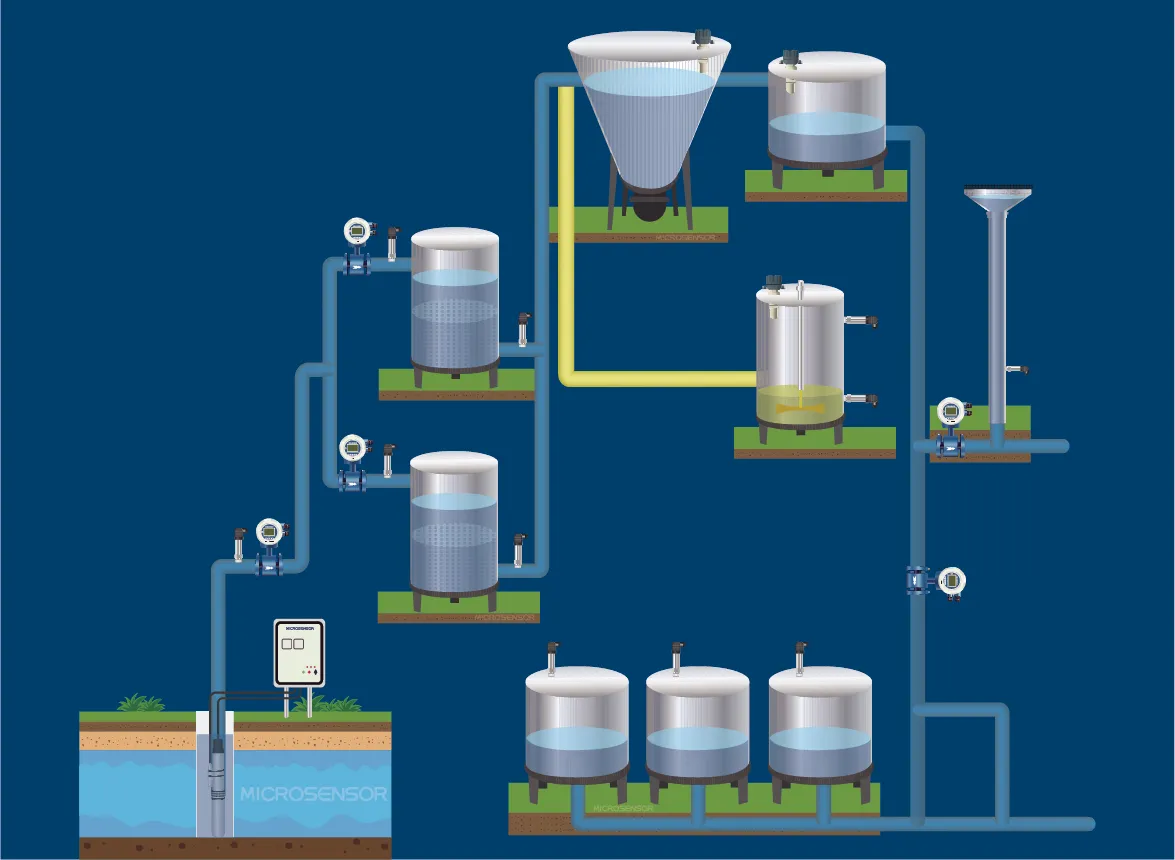 water treatment system