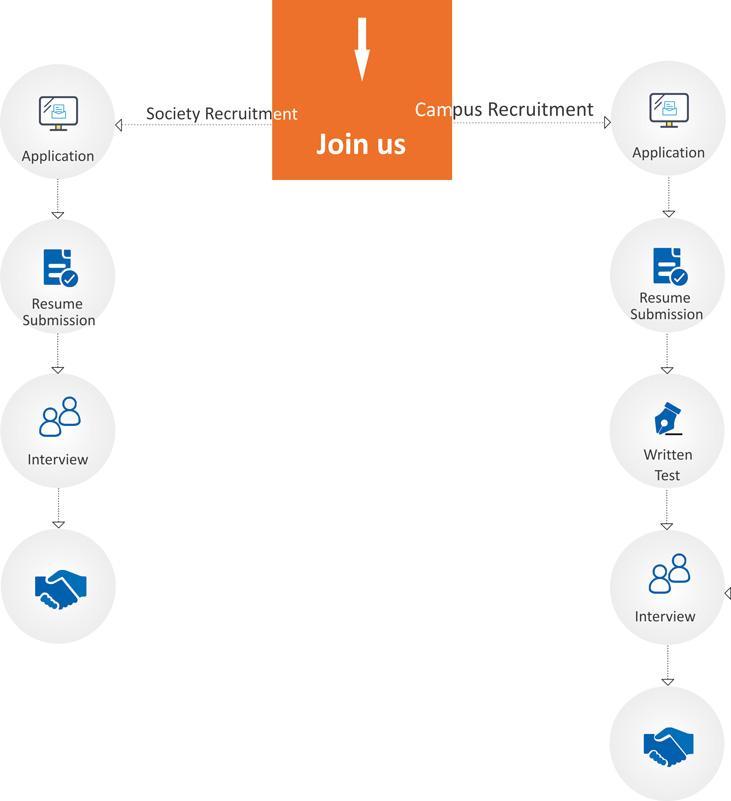 MicroSensor Recruitment Process