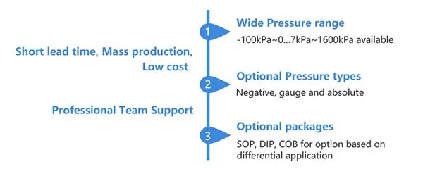 MEMS pressure sensor advantage