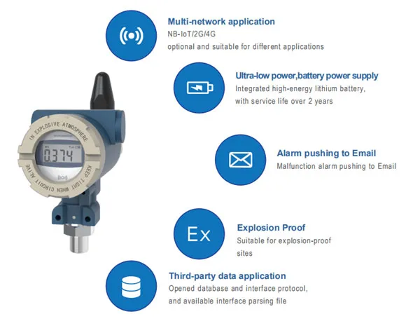 oil and gas use wireless pressure transmitter