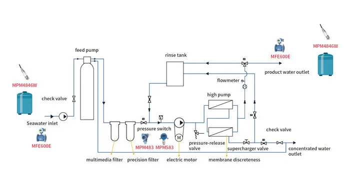 seawater desalination