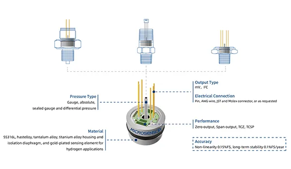 MicroSensor pressure sensor customization