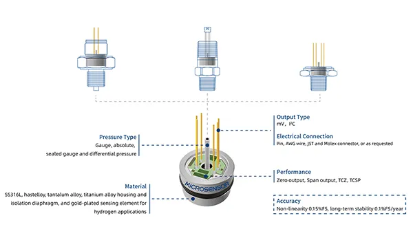 Pressure Sensor Modules