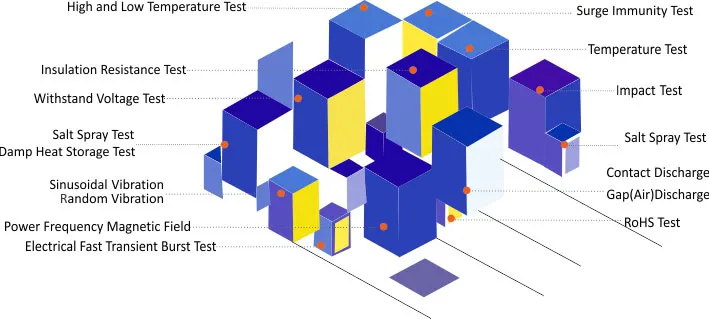 Micro Sensor Pressure Sesnor Test