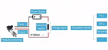Common Troubleshooting for 2-wire 4-20ma Pressure Transmitter