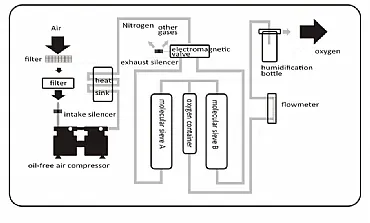 Oxygen Pressure Transmitter for Oxygen Generator Helps to Fighting COVID-19