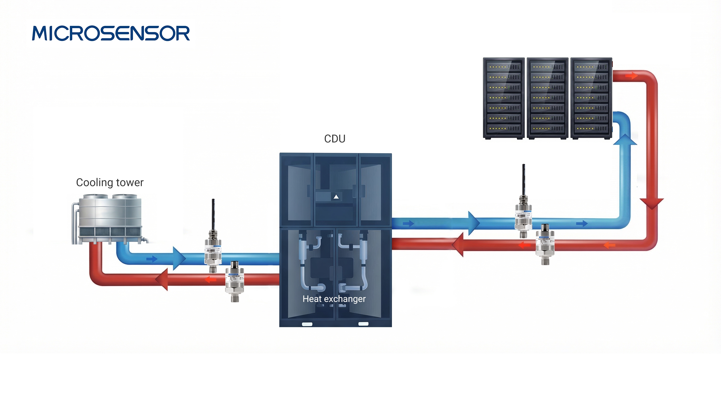 cdu pressure measurement