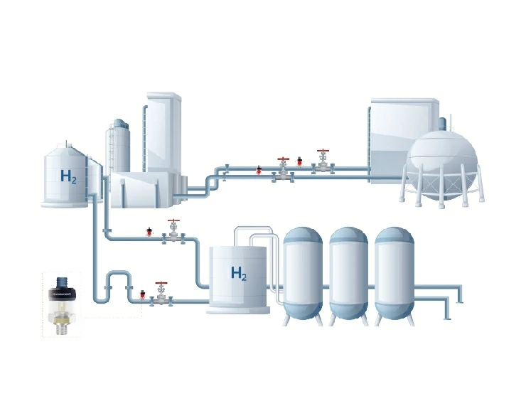 Hydrogen Pipeline Pressure Measurement