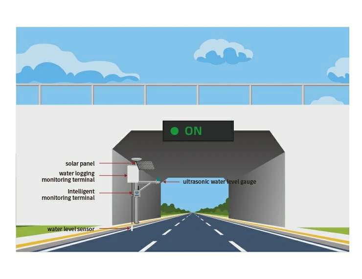 Bridge Culvert Water Accumulation Level Monitoring