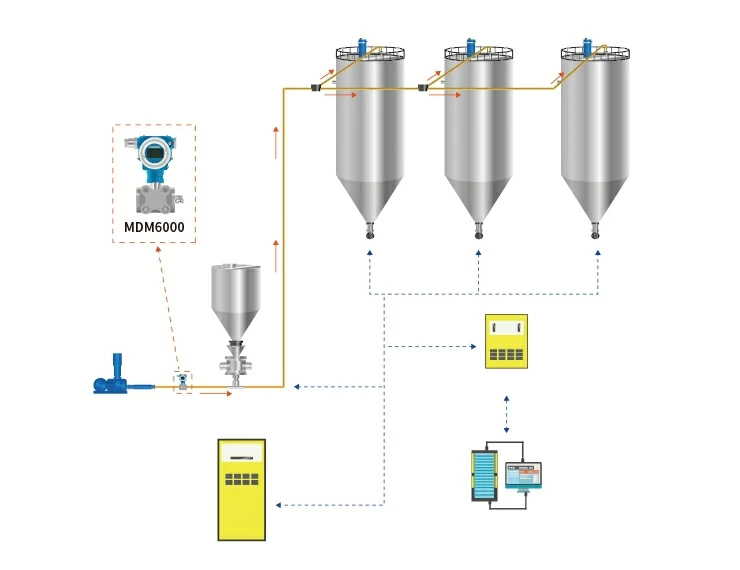Lithium Cell Pneumatic Conveying System Monitoring