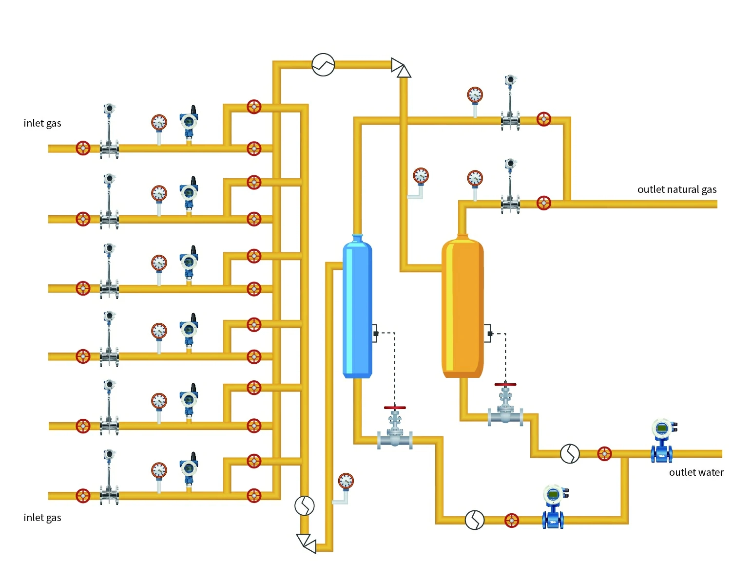 Gas Gathering Station Monitoring