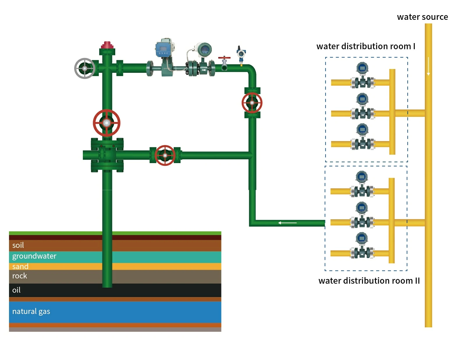Oilfield Water Injection Monitoring