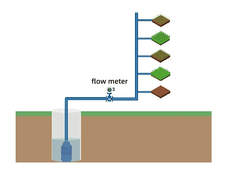 Irrigation Pipeline Monitoring