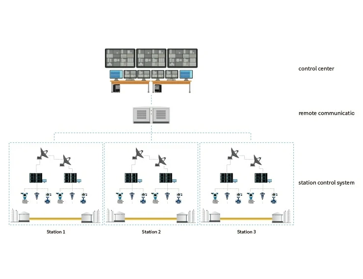 Oil and Gas Transportation and Distribution System Monitoring