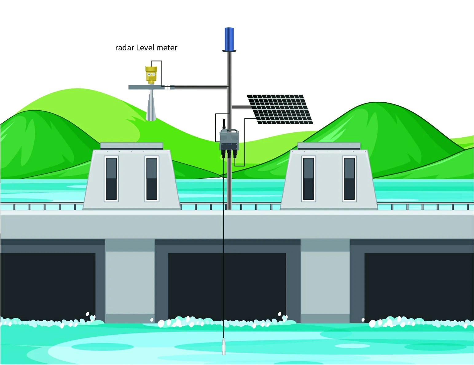 Reservoir Level Monitoring