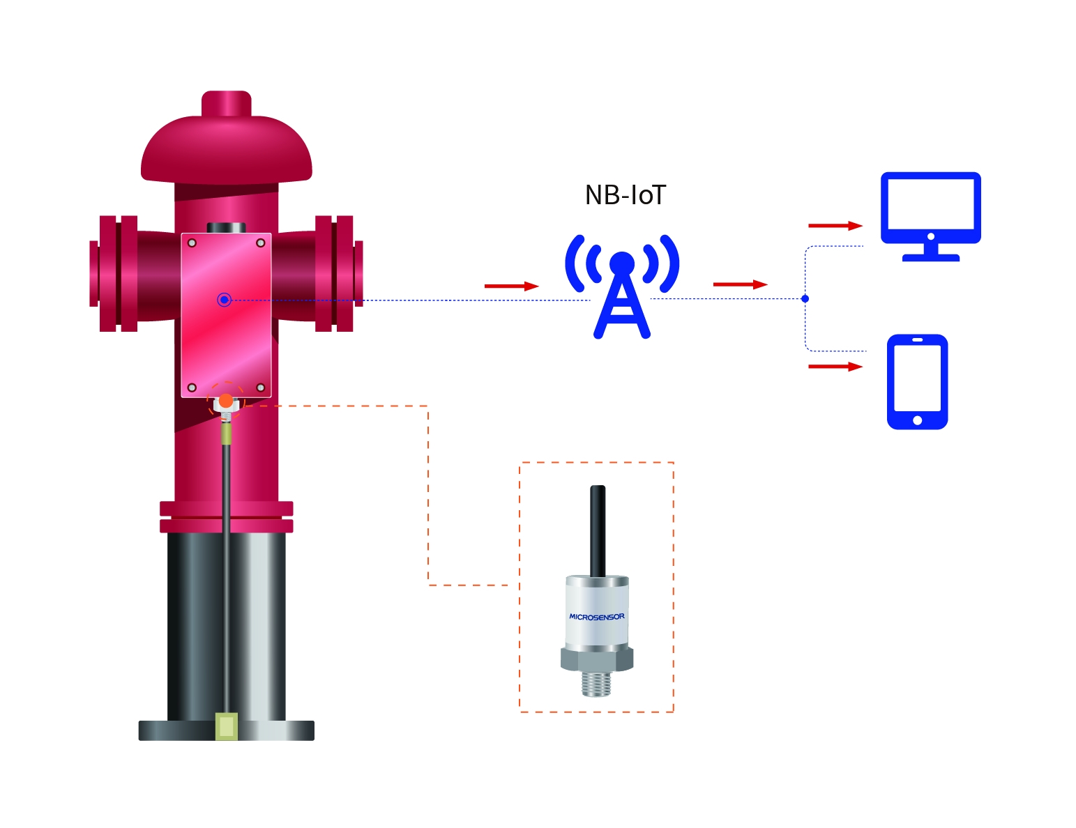 Fire Hydrant Monitoring