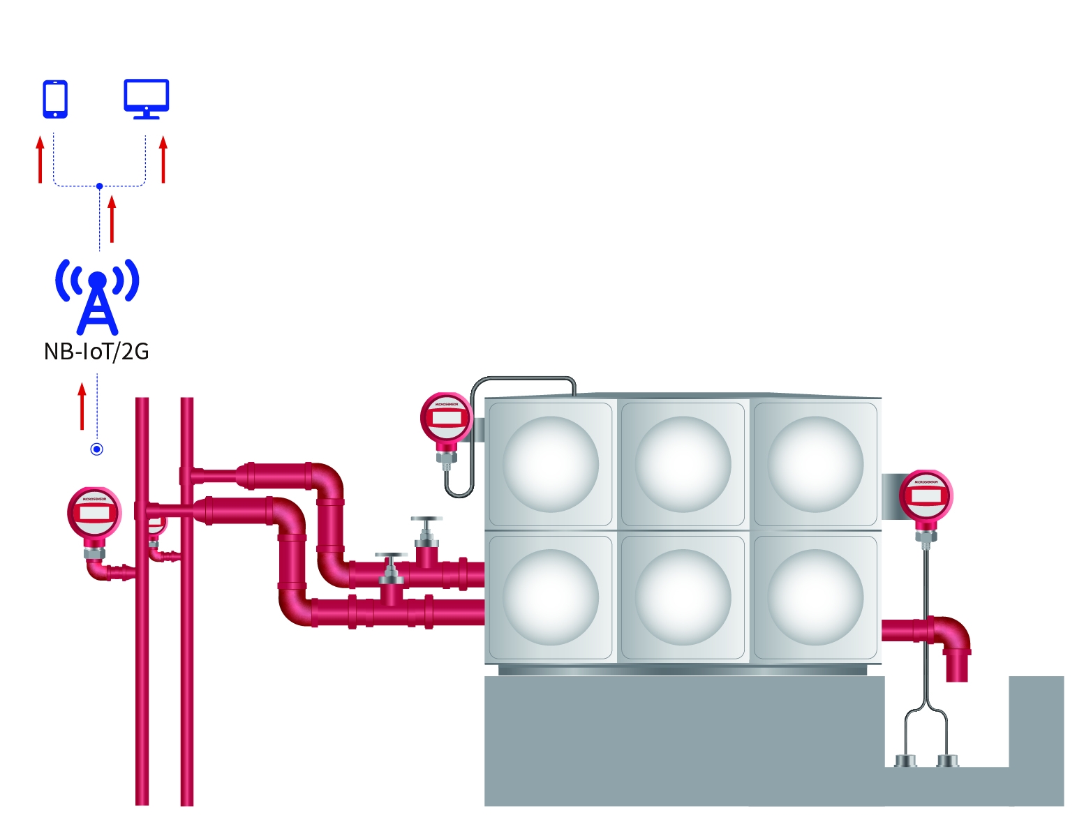 Fire Pipeline Monitoring