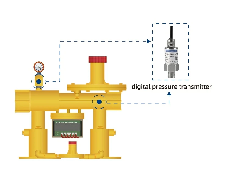 Gas Pressure Regulator Pressure Monitoring