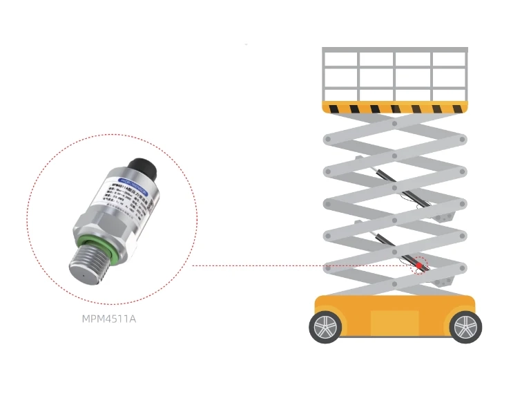 Aerial Work Platform Pressure Monitoring