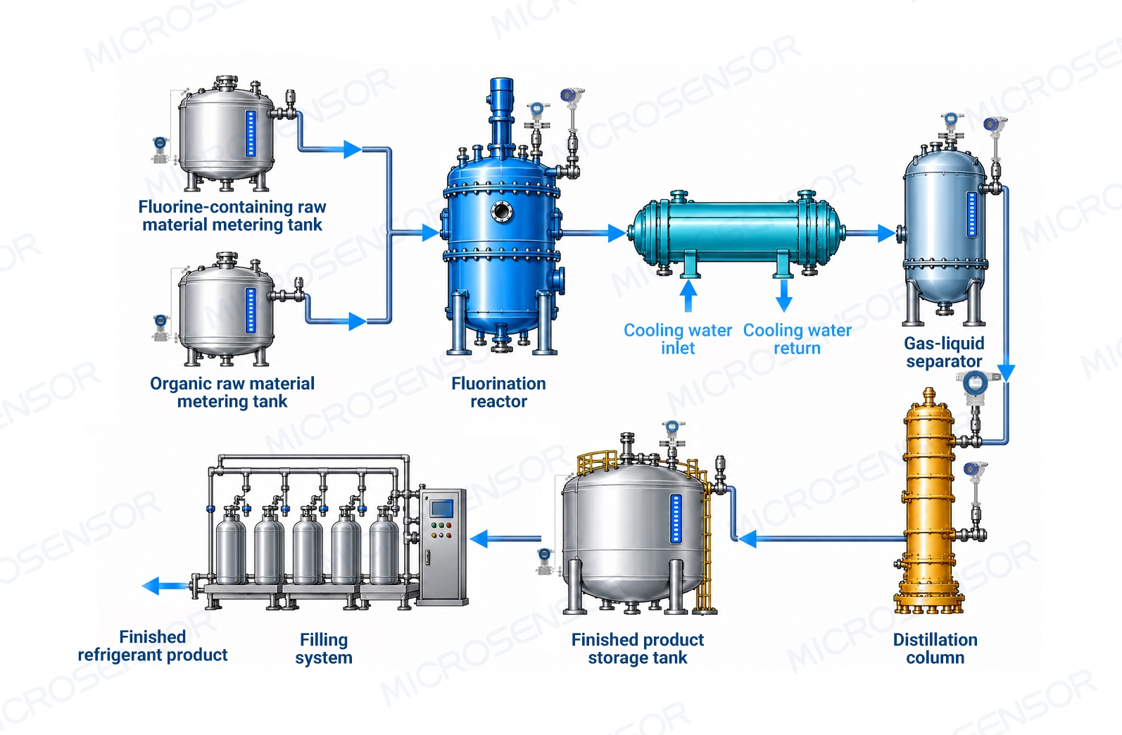 Fluorinated refrigerants