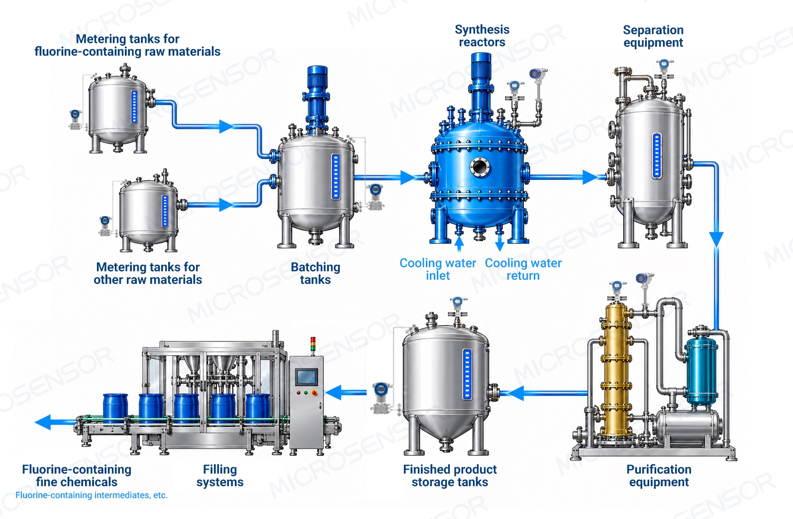 Fluorine-containing fine chemicals