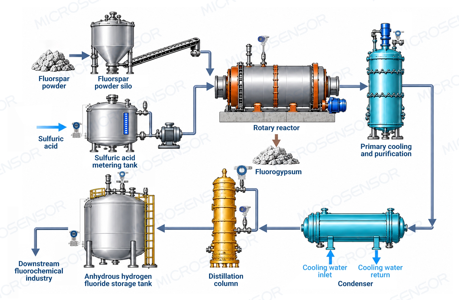 Basic Fluorochemical Industry Basic Fluorochemical Industry