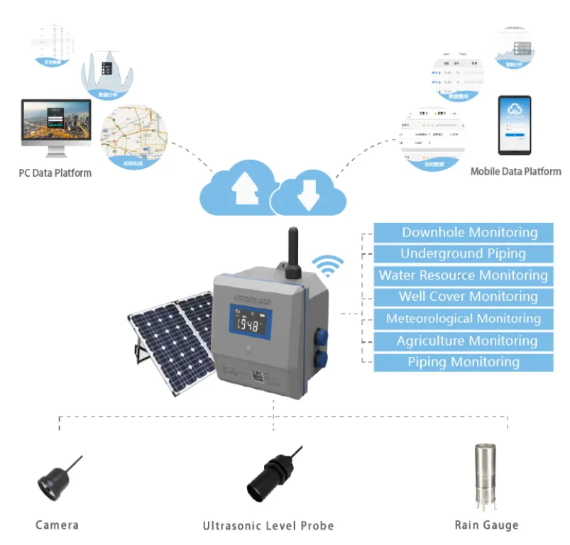 topology of river water level monitoring system