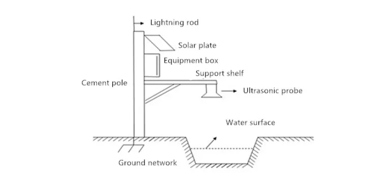 installation of river water level monitoring system