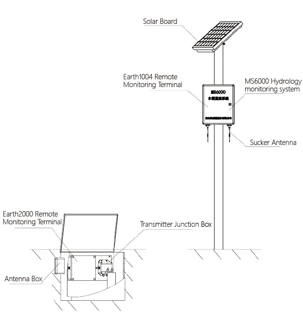 Solution for Dam Leakage Monitoring installation