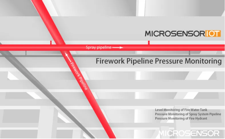 Firework Pipeline Pressure Monitoring