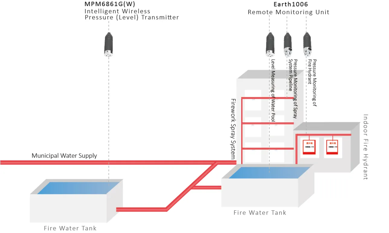 firework water monitoring system