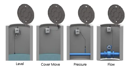 water supply pipeline leakage monitoring system