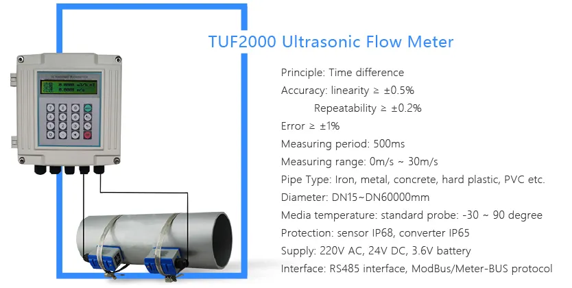 flowmeter