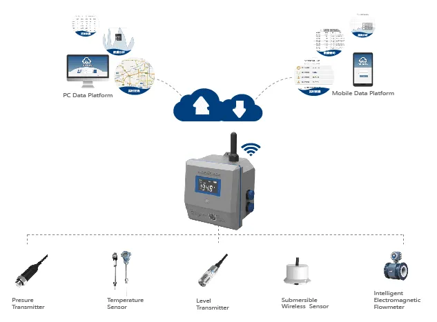 Smart Monitoring Solution for Cable Trench topology