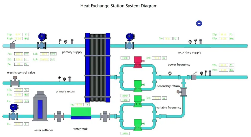 heat exchange station system diagram