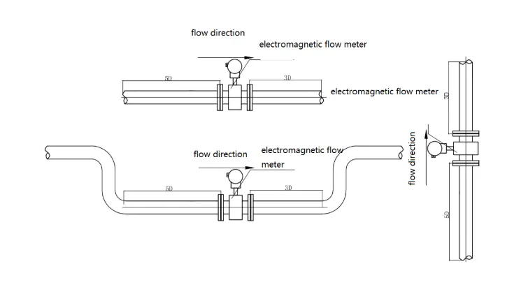 electromganetic flowmeter installation