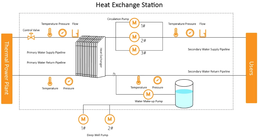 Plate Heat Exchange Station