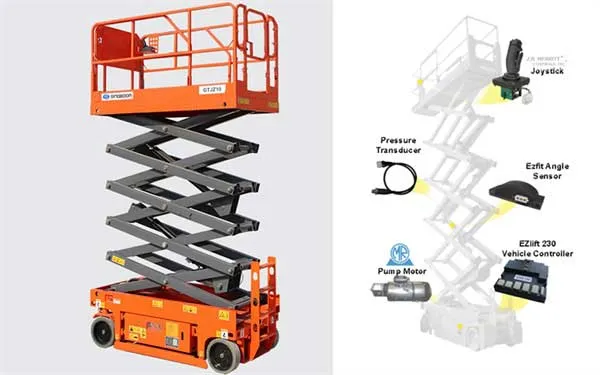 Hydraulic Measurement Solution for Scissor Lift Aerial Work Platform