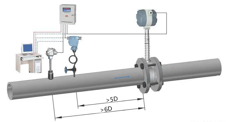 Vortex Flow Meter installation