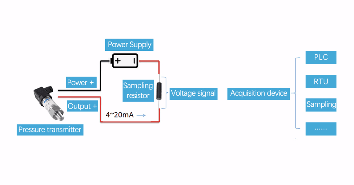 4 20Ma Pressure Transducer Wiring Diagram : Pressure Transducer