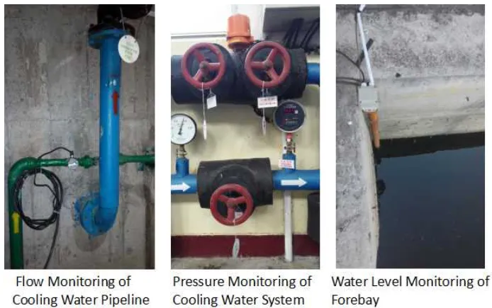 hydropower automatic monitoring