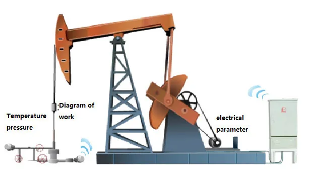 oilfield pressure monitoring