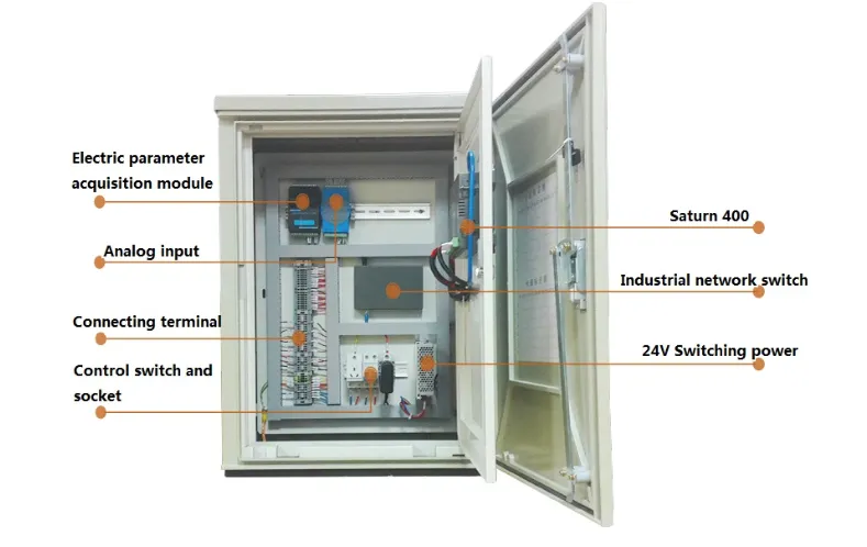 Pressure Monitoring for Oil Field