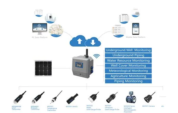 iot monitoring topology