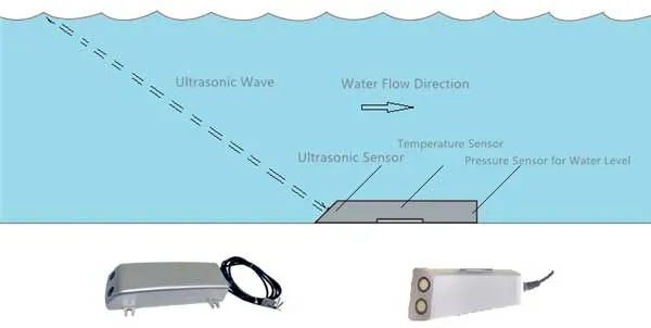 Pressure Sensor for Water Level